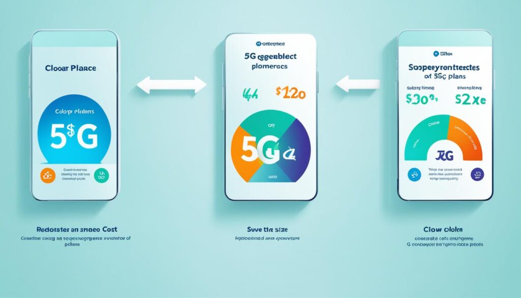 5G與4G電話plan比較